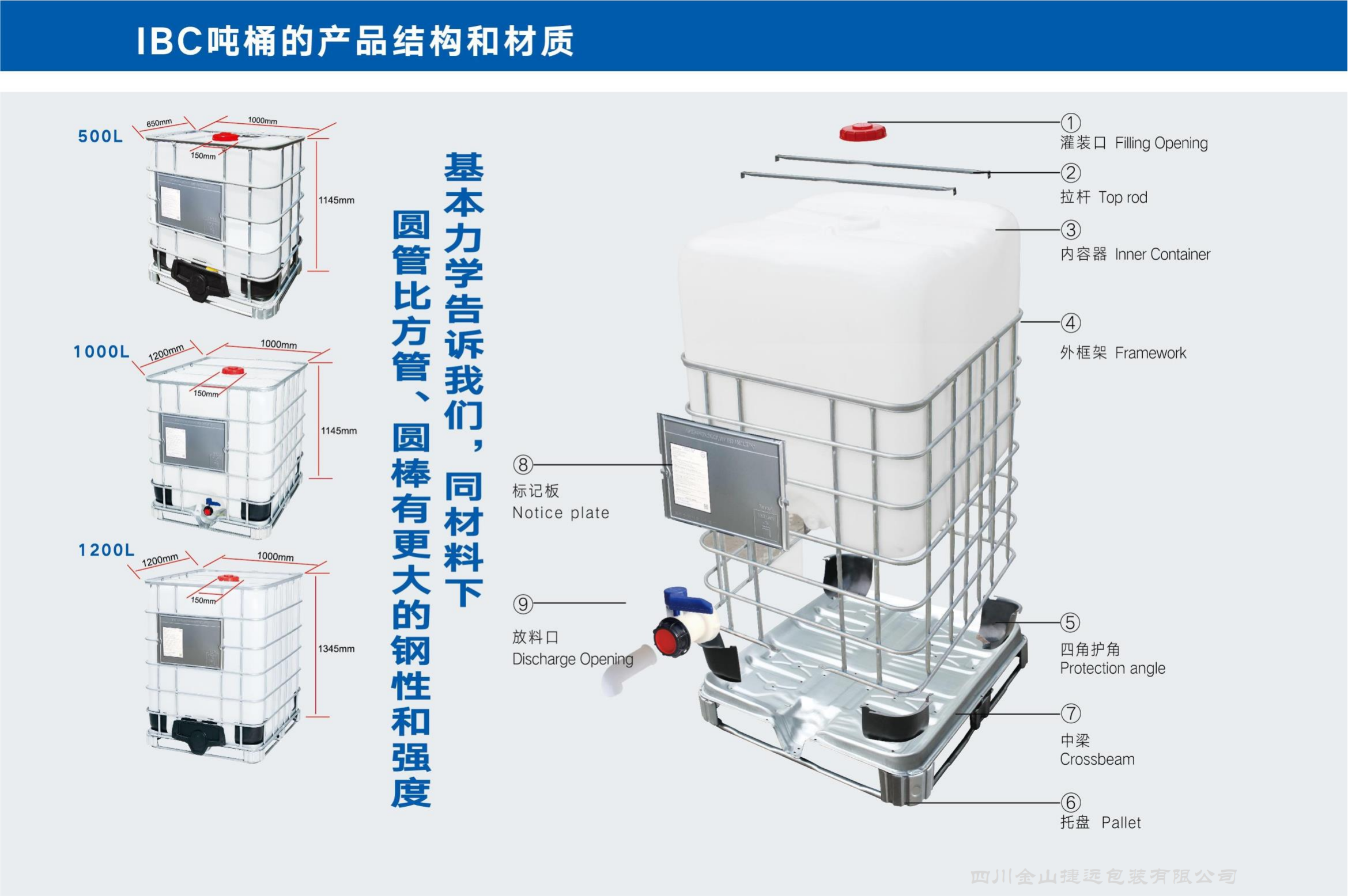 IBC 吨桶的产品结构和材质